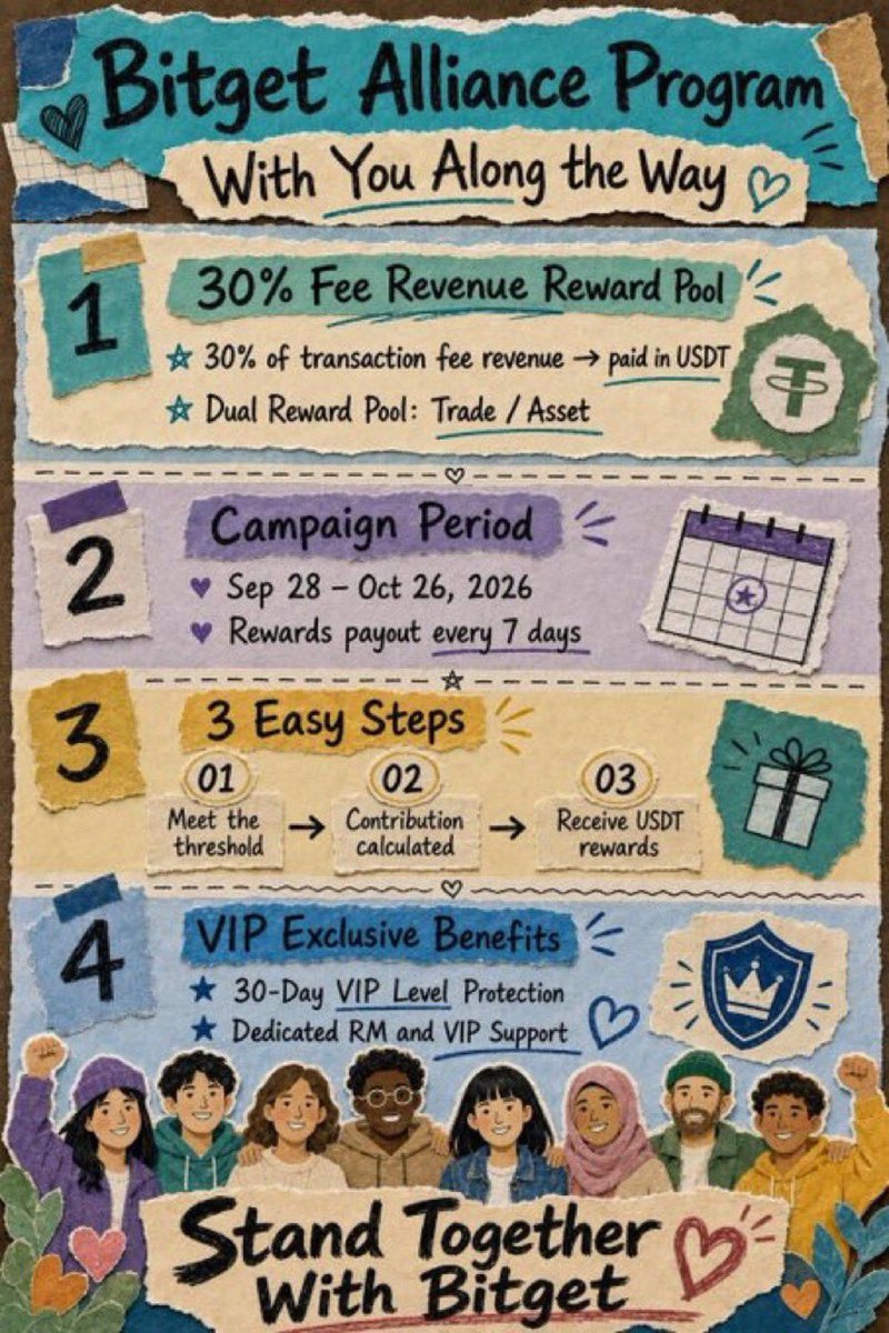 lucia_gt6's tweet photo. The #BitgetAllianceProgram keeps gaining momentum, and the reward pool continues to grow.

It has already surpassed 800,000 USDT, with nearly a month still remaining in the campaign, which makes the opportunity even more interesting for active crypto users.

The rewards are split across two separate pools. 60% is allocated based on eligible trading volume, while the remaining 40% is distributed according to eligible asset value.

Since both pools operate independently, eligible users may have the opportunity to earn rewards from both, depending on their activity and eligibility.

If you’re active in crypto, you might want to check out the campaign here: https://t.co/X7XuAvzTbv