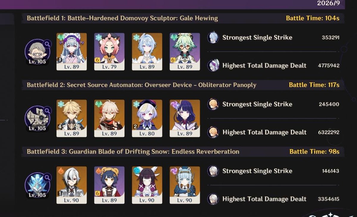 2236aha's tweet photo. OG GOAT Kazhuha came to the rescue, he made that team work against the secret source boss without any sub DPS. #fearless kazuha and xiangling. Second team being all old genshin characters is cherry on top !! https://t.co/jsUjtx5DyJ