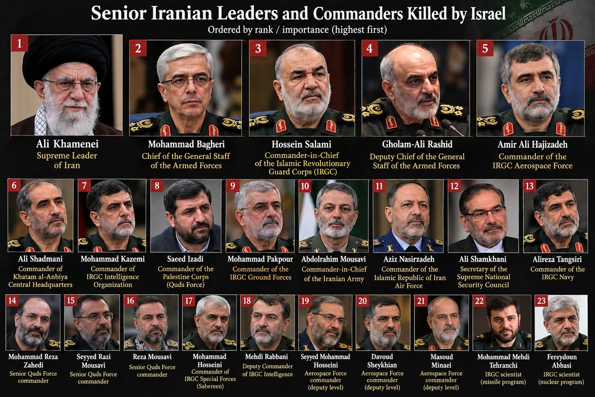 Gerald2026WLF's tweet photo. هیچکسی نمی‌تونه ادعا کنه که اسرائیل دنبال منافع مردم ایرانه ولی چطور یه سری‌ها می‌تونن از اسرائیل که خونخوارترین مقامات جمهوری اسلامی ر از میان برداشته، متنفر باشن؟!
مشکل اون شستشوی مغزی‌ای که همه‌شون در مدارس ایران شدن! واسه همین، نفرت‌شون از اسراییل بیشتر از نفرتشون از سپاهه! https://t.co/SLw8P04vsG