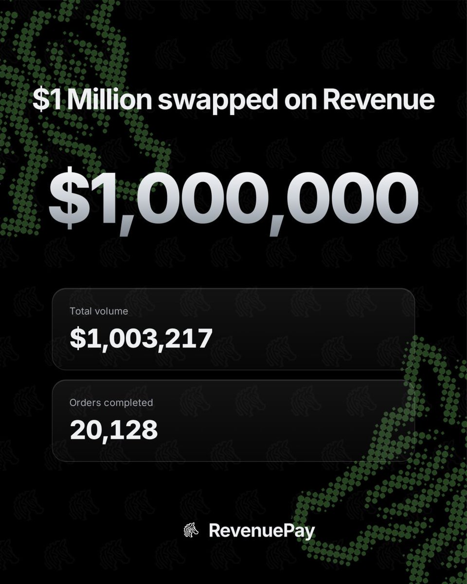 RevenuePay's tweet photo. $1,000,000 IN VOLUME. 🔥

First million down. Revenue Family, you made this happen.

We’re just getting started.