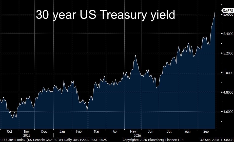 jameslavish's tweet photo. Good morning. 

Since the yield on the 10-year US Treasury has been exploding higher, let's check in on the 30-year, see if it's doing any bett—

Anyway, have a great day. https://t.co/8ZukK6ZXzh