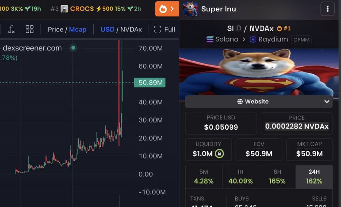 KriptonunUzmani's tweet photo. If you aped $50 into my $SI callout when I called it

You’d have $157,700 right now.. 😳 https://t.co/WlX2FvPLOZ