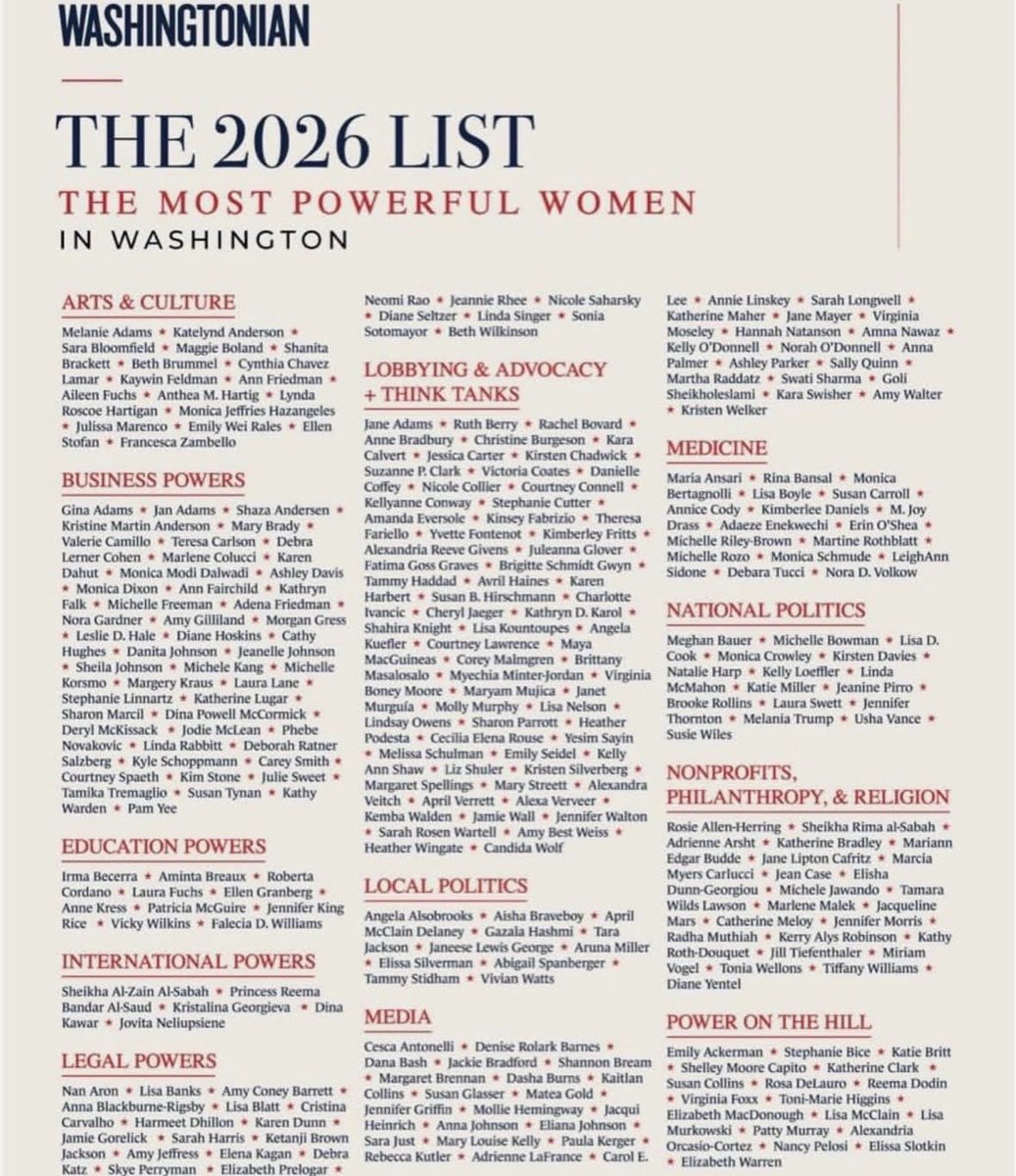 A magazine page listing categories of influential women in Washington, arranged in multiple columns. The page is mostly text, with a publication masthead and a large headline.