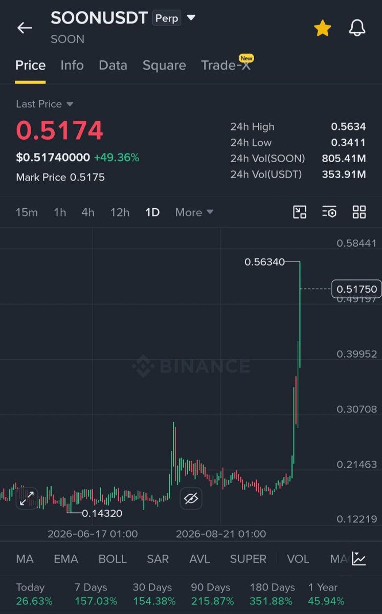 Cryptohub26 tweet picture