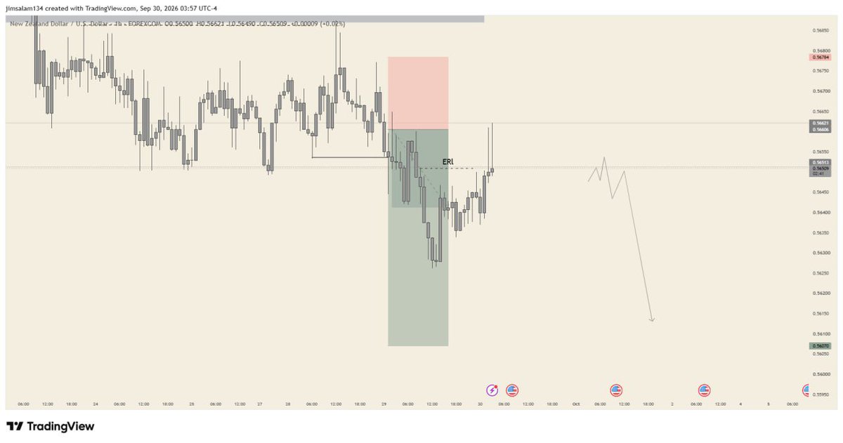 jaygoldrs's tweet photo. Nzdusd https://t.co/LwMcMLpGAq