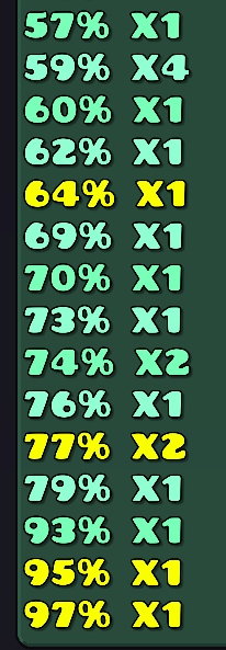TrueAnglified's tweet photo. Low Death 100% // 116th Extreme // 6,379 Attempts // 82/100 Enjoyment

I went into this fully expecting it to be shit, and I was right. In the end I got super unlucky with 19 deaths past 57%, but I still enjoyed it as the level's chokepoints somehow got consistent.

#GDGodspeed https://t.co/SWsgwogrHk