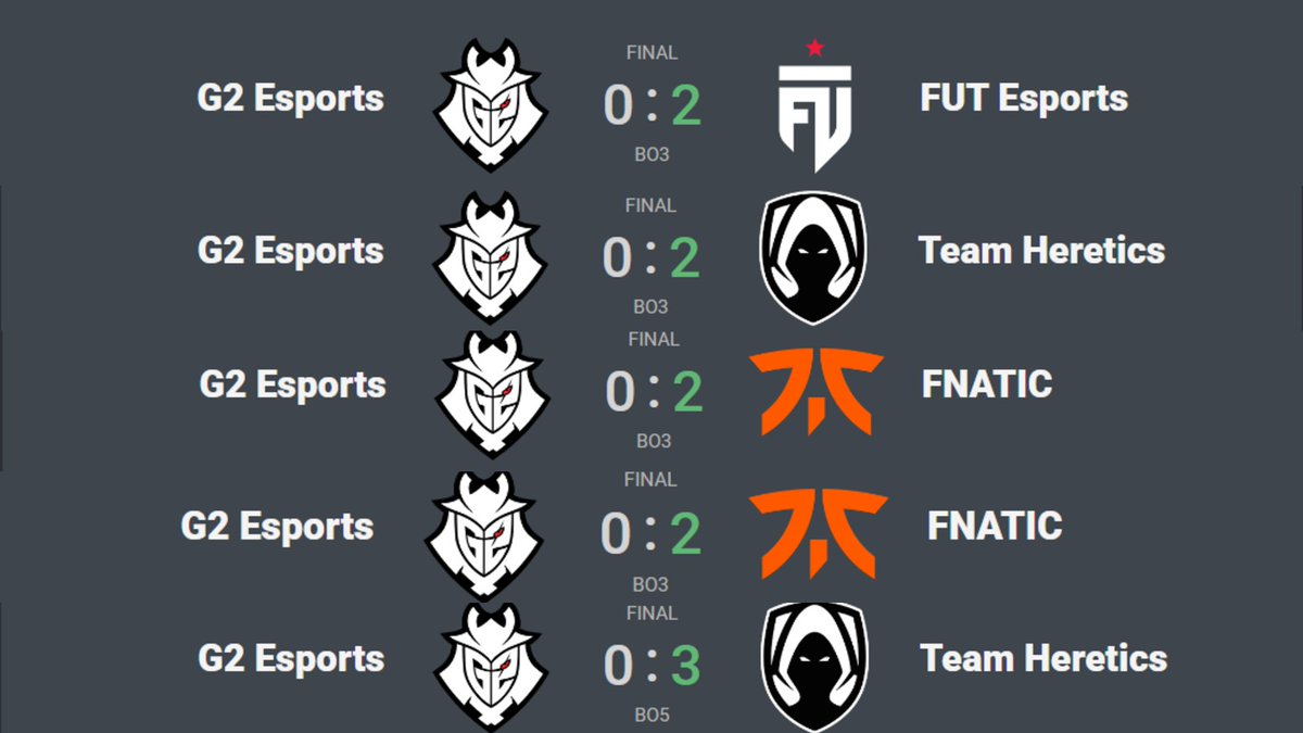 RocketBullets's tweet photo. same org talking about losing to EMEA 0-2 btw: https://t.co/aZE3TL9B6X