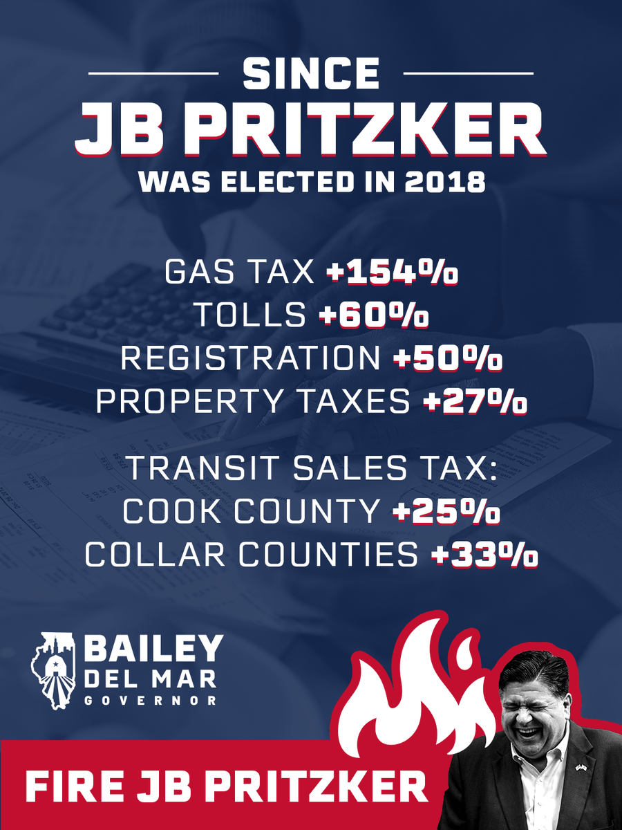 DarrenBaileyIL's tweet photo. JB Pritzker hasn't made Illinois affordable—he’s made basic daily life a luxury. 

You don't award a record like this with another term. 

Fire him. https://t.co/0jaYNR99gq