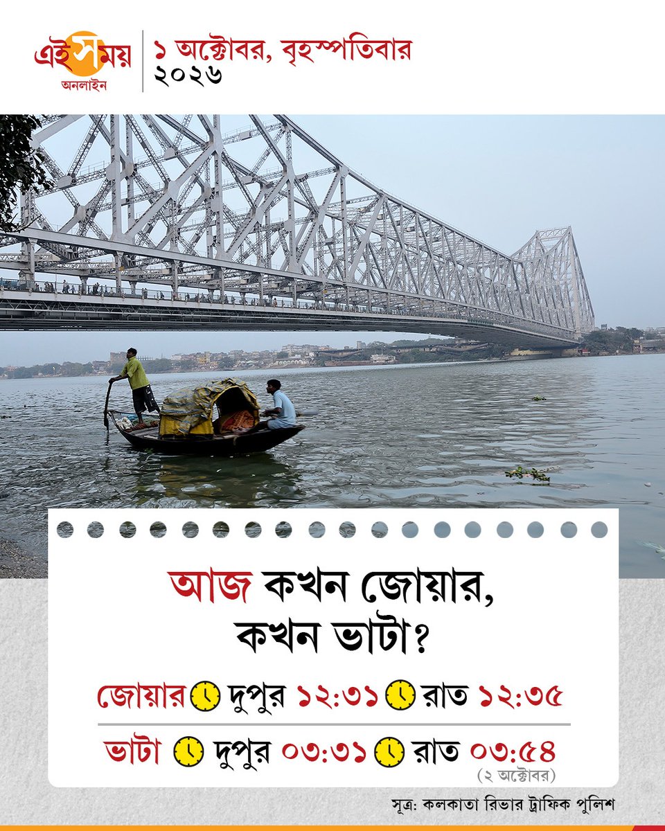 Ei_Samay's tweet photo. নদীপথে যাতায়াত করেন? স্নান করতে যান গঙ্গায়? জেনে নিন বৃহস্পতিবার কখন কখন জোয়ার আসবে, কোন সময়ে ভাটা...
#Hightide #Kolkata #Ganga #EiSamay #eisamayonline https://t.co/4BWVEnz2DB