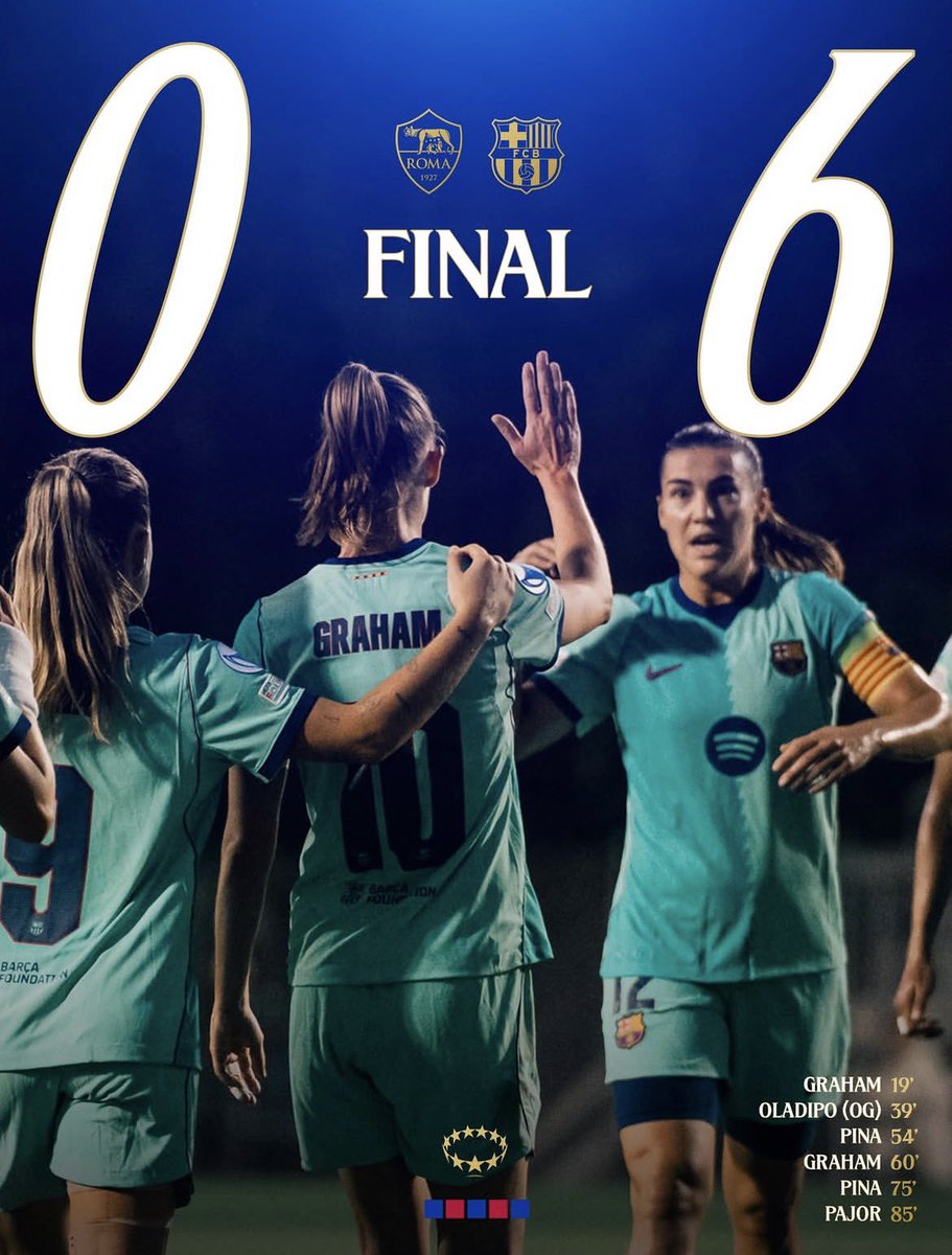 barcaPlus3's tweet photo. fcbfemini what a win, culer,s 🔥🔥
#fcbfemini #fcbarcelona https://t.co/d4q5E0ymBV