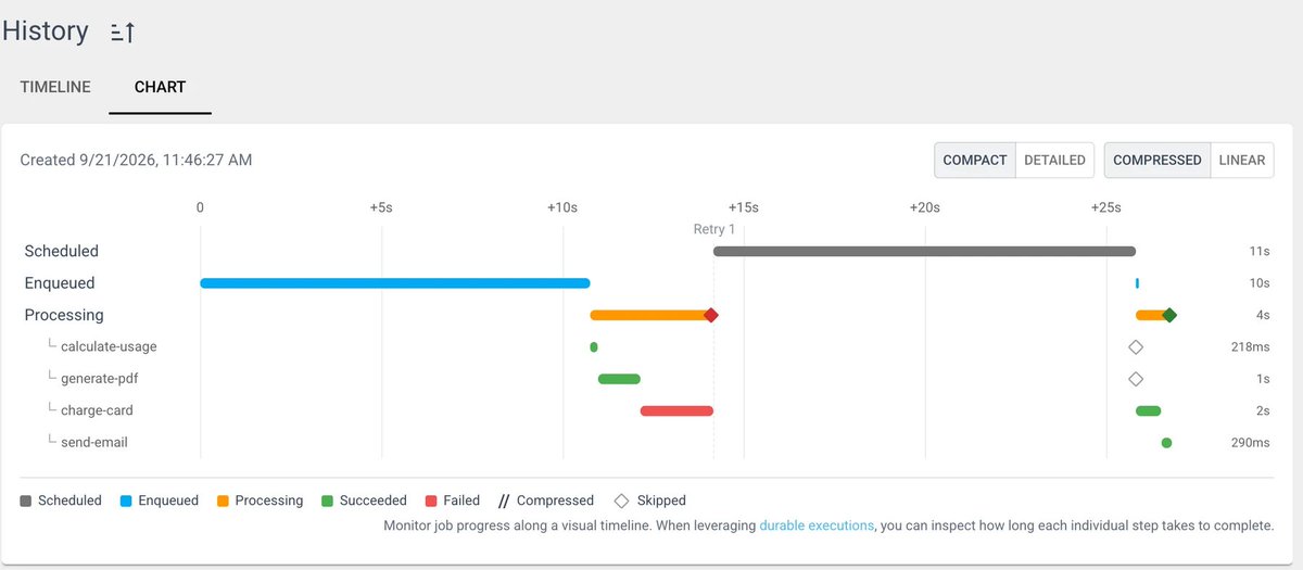 JobRunr's tweet photo. JobRunr 9 is out 🚀

✅ Chart view: every step of a job on a timeline (free)
✅ runStepOnce: a retry resumes at the failed step
✅ Pro: Job Analytics, pause a batch, 7 ms starts on Postgres
✅ Quarkus 3.40 LTS + Micronaut 5

https://t.co/1IBBlZjclv

#Java #opensource #Quarkus https://t.co/8fOULaBc5N