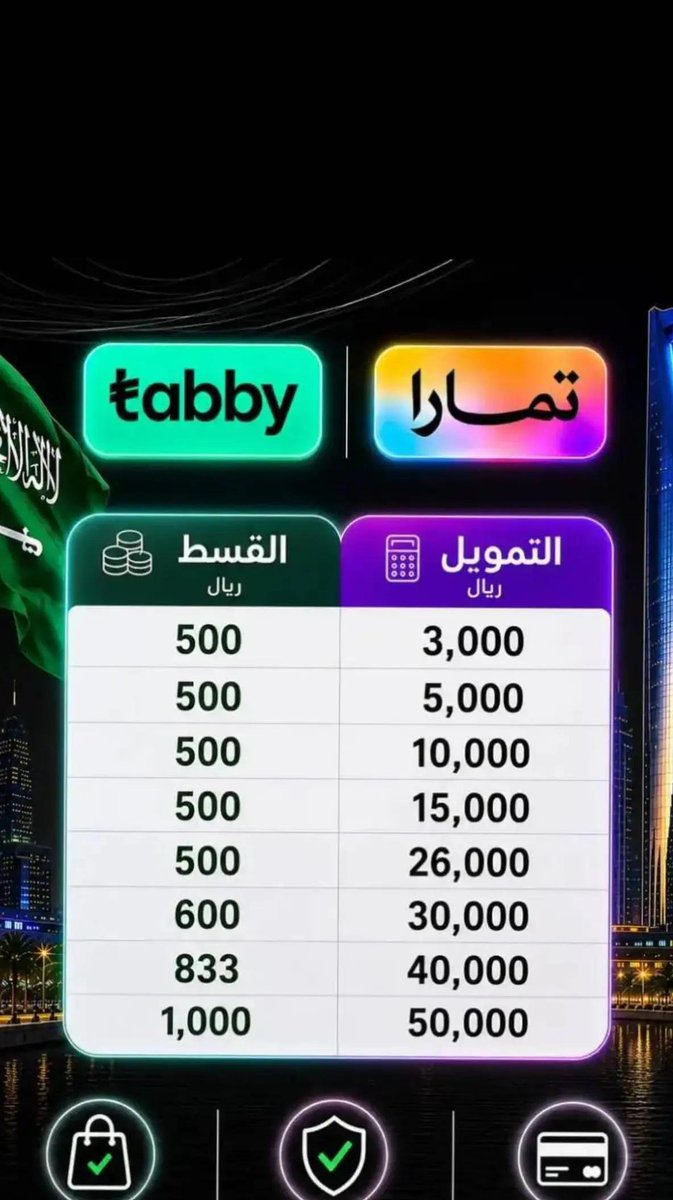 tabitamara's tweet photo. #اكسبلورexplore #سلفه_تابي_وتمارا #إمكان #سيولة_مالية #اكسبلور https://t.co/8AXOM1dtyu
