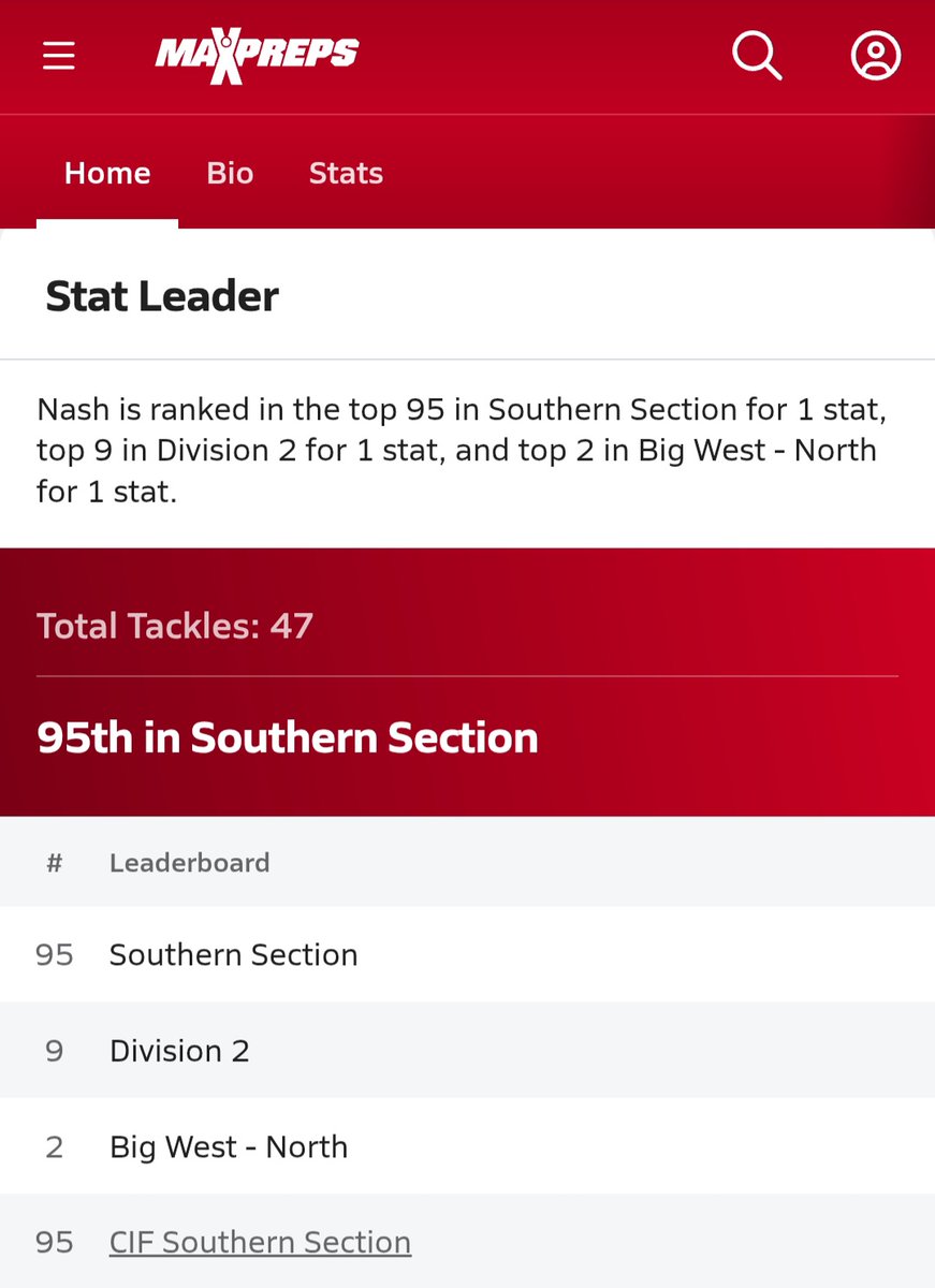 NASHGOADE's tweet photo. Stats Thru 5 games - 47 tckls.(25 solo)/1 int./1 caused fumble/1 fumble recovery/3 TFL/8 qb hurries (see profile hudl link) #Leagueplay #Linebacker #Nighthawksfootball https://t.co/eZHvaVLH7b