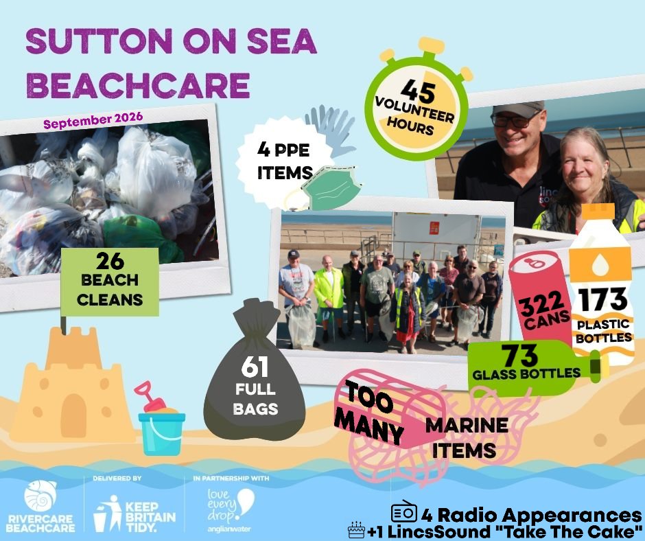 sos_beachcare's tweet photo. Here are our September figures. We yesterday passed the final total we reached in 2025 and still have weeks to go of this year. Thank you all who contributed in any way. #LincsConnect https://t.co/HjoJfqNXyR