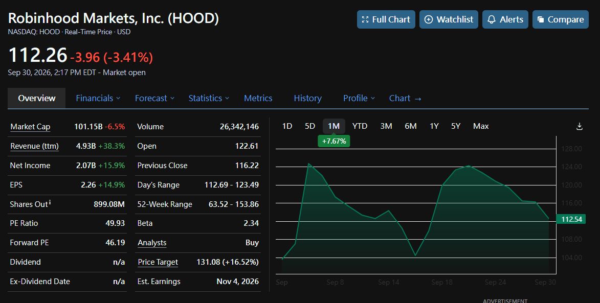 🤖 HOOD Summit: agents that trade for you 🧵
🤖 AGENTS:
Build bots on OpenAI/Anthropic 🧠
Trade stocks, options, crypto.
150K accounts already. 30M queries/day.