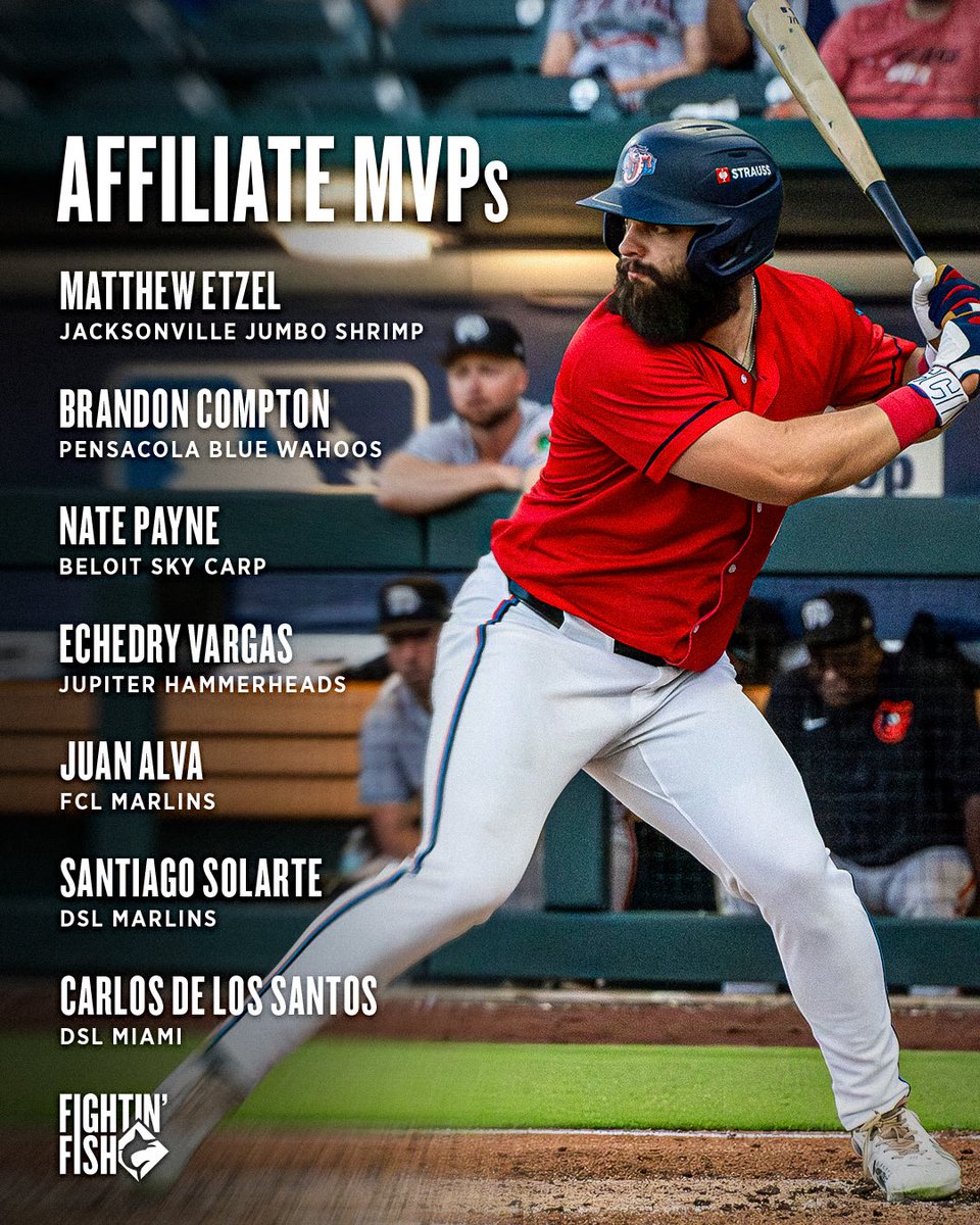 Marlins's tweet photo. Our @MiLB All-Stars, award winners, and MVPs across the system 👏 https://t.co/9KG3lSynUT