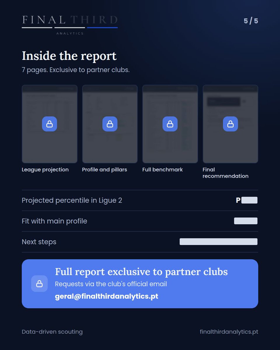 FThirdAnalytics's tweet photo. Full report exclusive to partner clubs.

📩 geral@finalthirdanalytics.pt
🔗 https://t.co/vOeJ3So2wX https://t.co/BQaR4GkpTR