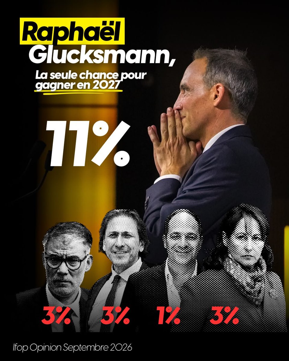 Fanderg98490's tweet photo. De tous les candidats de la primaire @rglucks1 est le mieux placé pour la présidentielle de 2027✊ https://t.co/lfqbNcNWcM