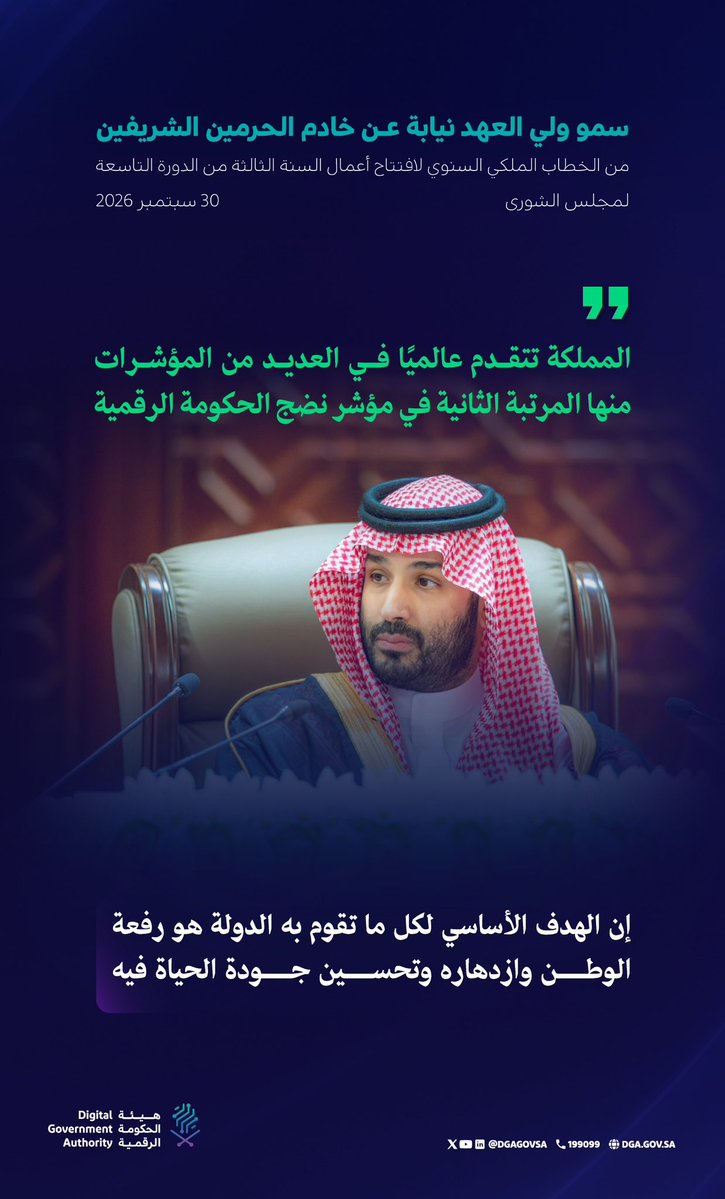 DgaGovSa's tweet photo. #الخطاب_الملكي_في_الشورى يبرز تقدم المملكة عالميًا، وتحقيقها المرتبة الثانية في مؤشر نضج الحكومة الرقمية؛ ويؤكد أن الهدف الأساسي لكل ما تقوم به الدولة هو رفعة الوطن وازدهاره وتحسين جودة الحياة فيه. https://t.co/swGsb3XqoN