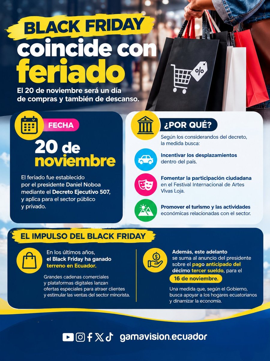 GamaNoticiasEc's tweet photo. Más del 50 % del sector de electrodomésticos trasladará sus principales promociones una semana antes de la fecha internacional, para evitar que el Black Friday coincida con las elecciones del 29 de noviembre. 

Los gremios también esperan que el pago anticipado del décimo tercer sueldo al sector público, previsto para el 16 de noviembre, impulse el consumo y las ventas.

🟢 El dinamismo económico con el #BlackFriday

El Black Friday ha ganado terreno en Ecuador. Las grandes cadenas comerciales y plataformas digitales lanzan ofertas especiales para atraer clientes y estimular las ventas del sector minorista.