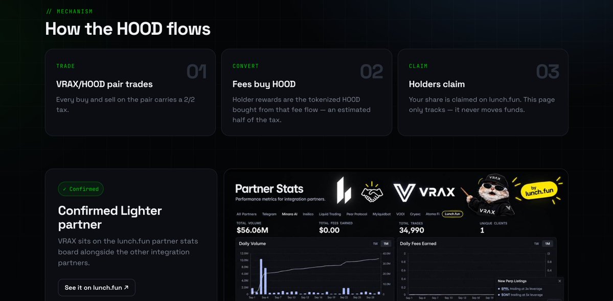 VraxToken's tweet photo. https://t.co/JEq26a4jzM - never going to give up.
Soon introducing a new token usecase. https://t.co/Fm0205Ykxe