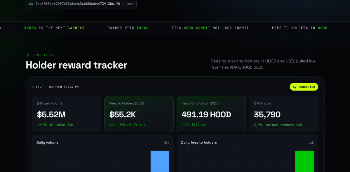 VraxToken's tweet photo. https://t.co/JEq26a4jzM - never going to give up.
Soon introducing a new token usecase. https://t.co/Fm0205Ykxe