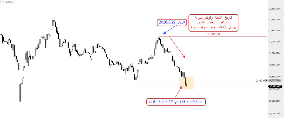 ADEL7i's tweet photo. تحديث الشارت  تاسي   تمت  العملية 

كسر  أمس  ثم  اختبار  اليوم  
تنتفي السلبية  لو عاد المؤشر فوق 10500
https://t.co/9EmLEBW7wA https://t.co/1wXxUFo23W