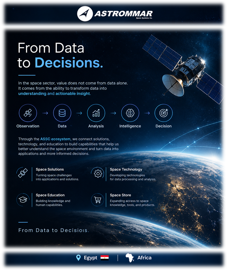 ASSCspace's tweet photo. ๐ FROM DATA TO DECISIONS
Observation โ Data โ Analysis โ Intelligence โ Decision
๐ More details:
https://t.co/f7Rb1RoRq3
#ASSC #Technology #Solutions #Education #SpaceData #SpaceOperations
๐ ๐ฐ๏ธ โจ ๐ญ https://t.co/zNbg5onMto