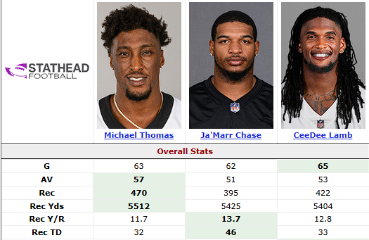 PmtStats's tweet photo. Such a weird response that so many people are calling him slant boy and saying he wasnt good.

Dude had a 4 year window where he averaged 1,400 yards/season and won OPOY. Who cares how he got the yards? If it was so easy why didn't everyone do it? Defenses couldn't stop him. https://t.co/WB1YesSmvV
