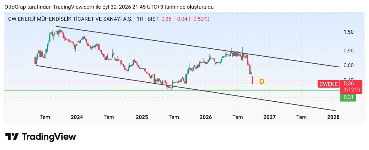 TrendxGraph tweet picture