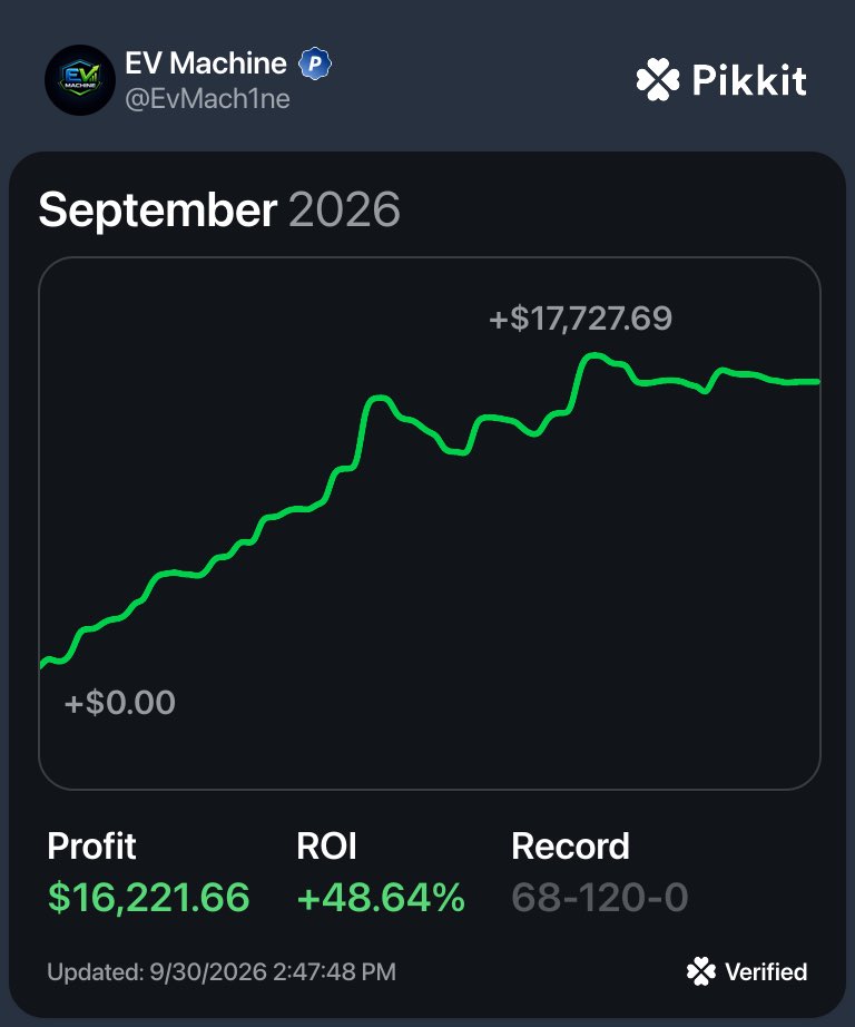 EvMach1ne's tweet photo. @pikkitsports Been a great month lol https://t.co/cUHaEpoPhN