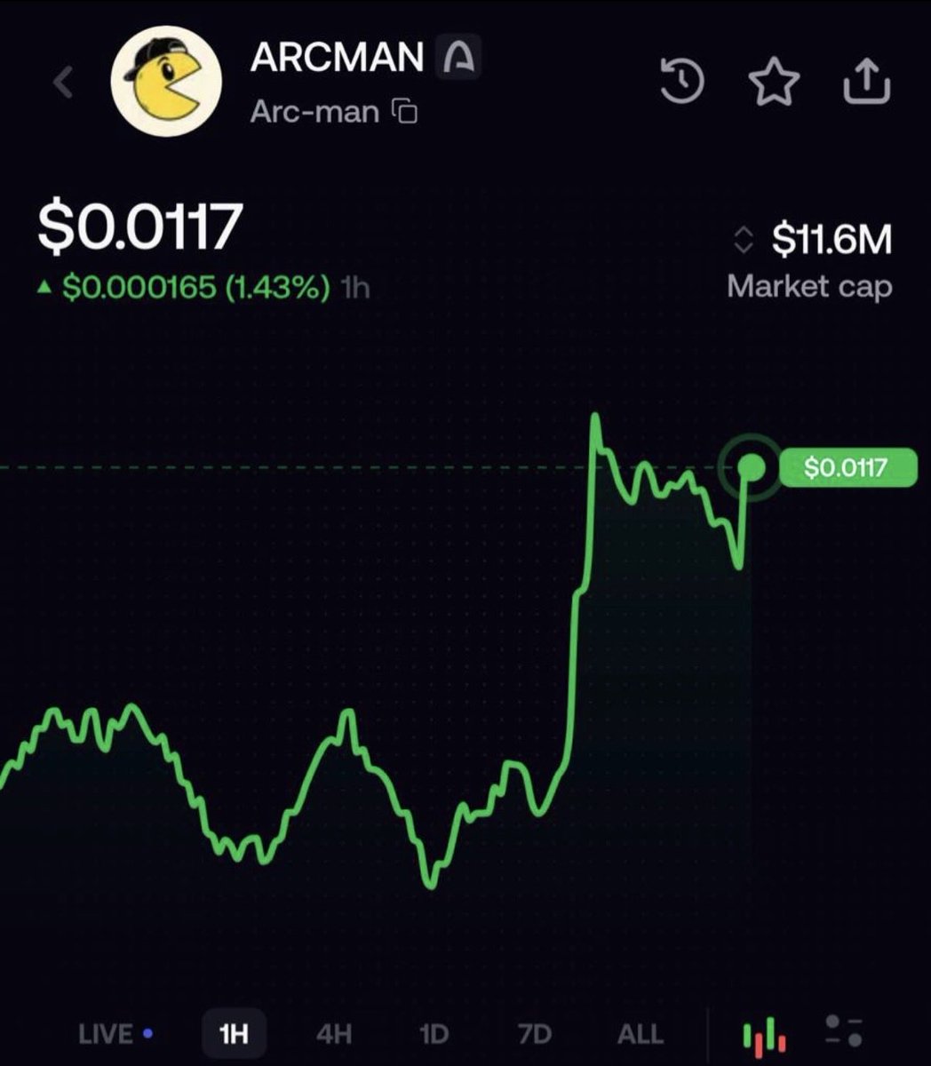 bomperr123's tweet photo. Arc is getting interesting. 👀
Found $ARCMAN — one of the biggest memes on Arc.
→ Strong community
→ Peach launchpad
→ OKX partnership
→ Still early
Watching this one closely. 👀
#ARC #ARCMAN #Crypto https://t.co/7bhtUtVbUl
