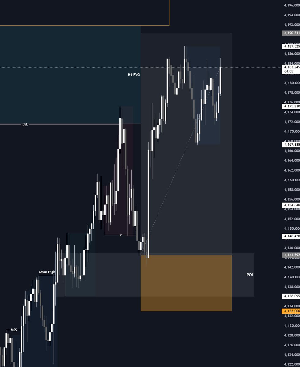 Tradingmastter's tweet photo. XAUUSD - 30/09/26

1:4RR ( 450 pips) captured 💥💸

Follow here for more free trades 👇🏻 

https://t.co/EtHzzbsj7g

#xauusd $XAU #forex https://t.co/4VLSx7kVYO