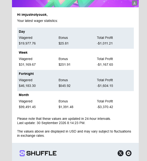 imjustnotyouok's tweet photo. @LittleKid #LITTLEKIDxSHUFFLE
on code
imjustnotyouok
cover some losses, your rewards dont reach my stats sadly 😪 https://t.co/zmyGnhxcCn