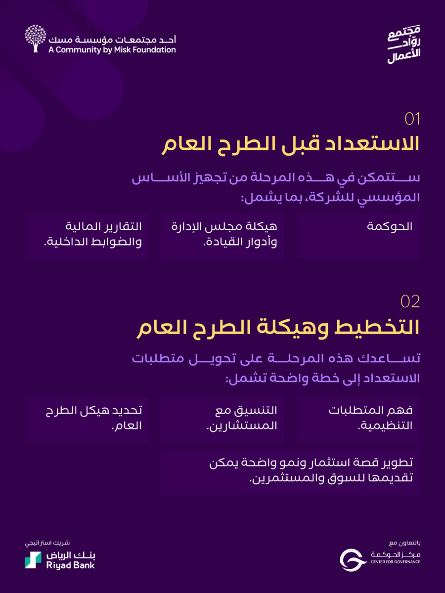 MiskEntrep's tweet photo. أربع مراحل تعزز جاهزية شركتك لرحلة الطرح العام، اعرف أكثر عنها في برنامج "الاستعداد للطرح العام الأولي" من #مجتمع_روّاد_الأعمال.

سجّل الآن: (https://t.co/GwtHV6g7xm)

#مسك_الريادة https://t.co/jfyNONarL2