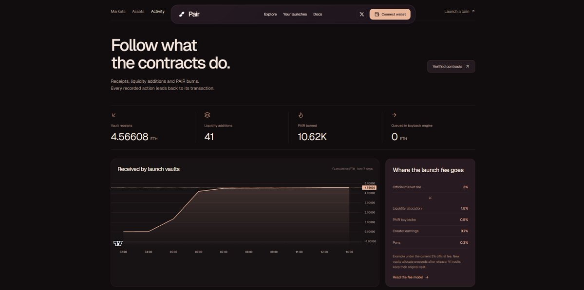 pairdottrade's tweet photo. Your trade size can change which pool gives you the better price.

A route that works well for a small buy can become less attractive for a larger one if liquidity is thin. Even a lower trading fee can be outweighed by price impact.

That's why Pair compares supported routes for the amount you enter and selects the highest estimated token output after pool fees. Network costs are shown separately before signing.

As a chosen pair builds liquidity, its quotes can become more competitive. You can compare it with the original Pons market directly in the app.

https://t.co/7UACgoGGUH
