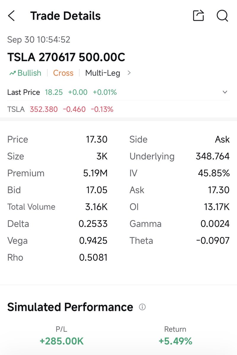 $TSLA $500 Calls were Bought!

Trader is already up 5.49% on that Trade

Subscribe and see more stuff like this 
 [📷](https://pbs.twimg.com/media/HTfHeCEX0AAn5