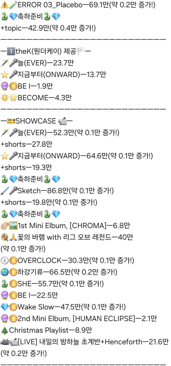 ingkeuleos46484's tweet photo. #HebiCounter
#Hebi
보석함 기록관 앤더위더's Second Crystal,
🐍Hebi💎's Cover, Original 조회수 근황 기록서
ㅡ724일자ㅡ
작성 시각ㅡ3:25~3:44
전송 시각ㅡ3:54 https://t.co/MbCmH9LNKH