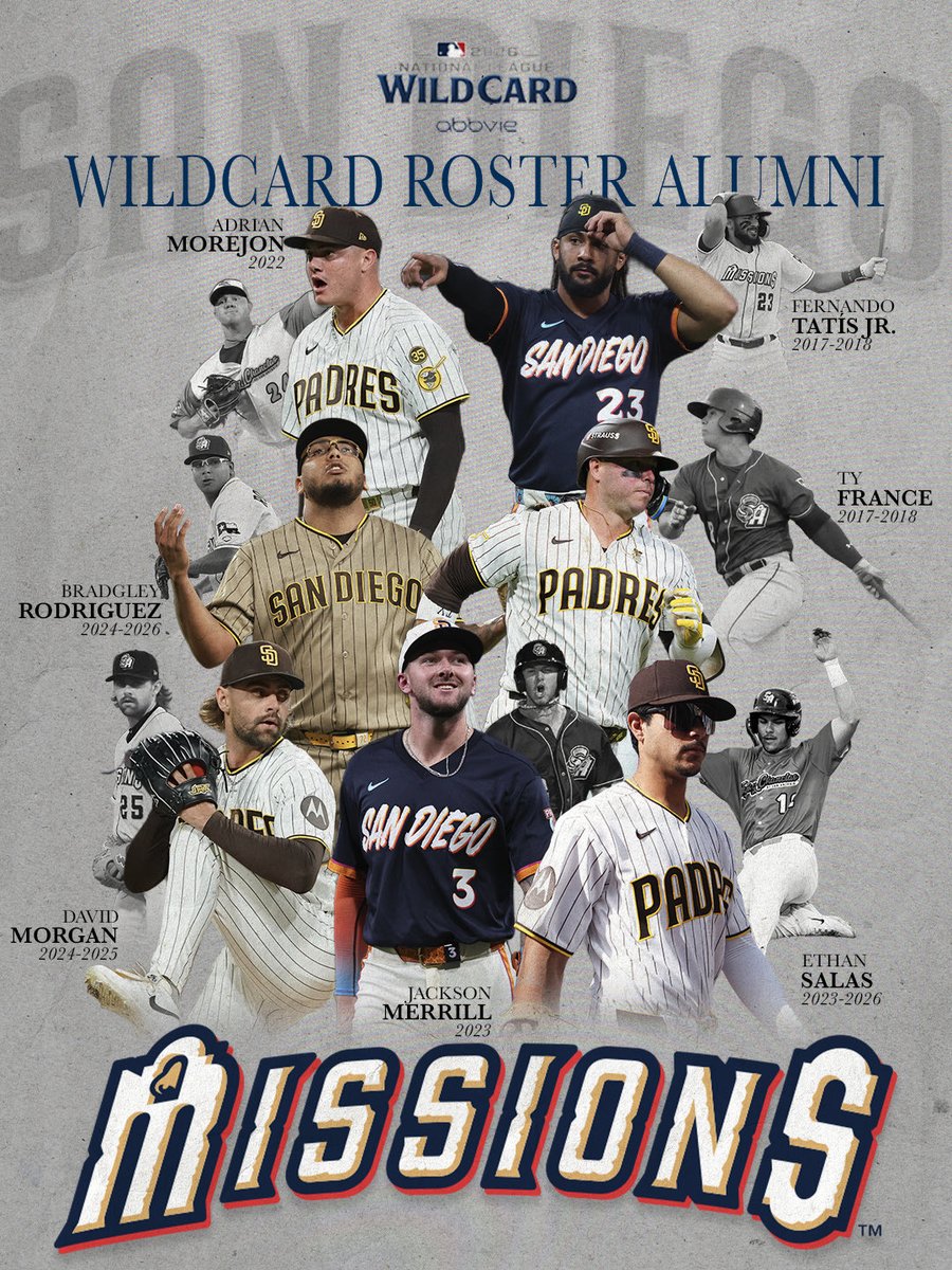 missionsmilb's tweet photo. ICYMI: There are 7️⃣ Missions alumni on the @Padres Wild Card Roster! 👏👏👏

Game 2 of NLWC series is tonight. First pitch set for 9 PM CT on @peacock and @NBCSports https://t.co/hdyYBFEDke