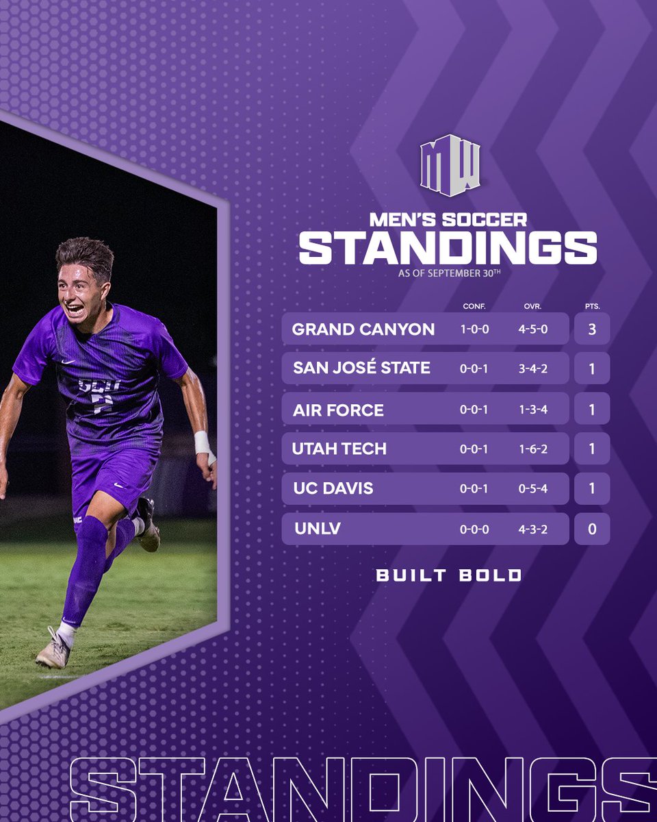 MountainWest tweet picture