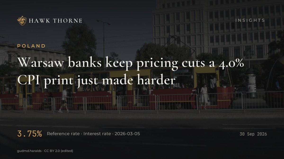 HawkThorne_'s tweet photo. 4.0%. That's Poland's flash September CPI, printed eight days before the RPP meets on a reference rate parked at 3.75% since March.

#NBP #RPP https://t.co/T0EzSSCkh1