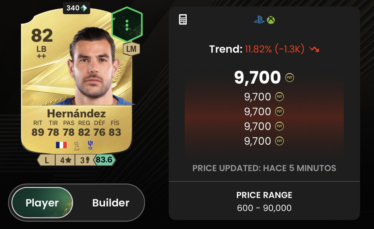FutServicePro's tweet photo. Theo Hernández might be the best cheap LB in EAFC 27 right now 👀🔥

Rapid, strong and surprisingly solid defensively.

For under 10k, you get pace, power and reliability down the left side.

Crazy value early game 😮‍💨
#EAFC27 #UltimateTeam https://t.co/isLQQX5dNC