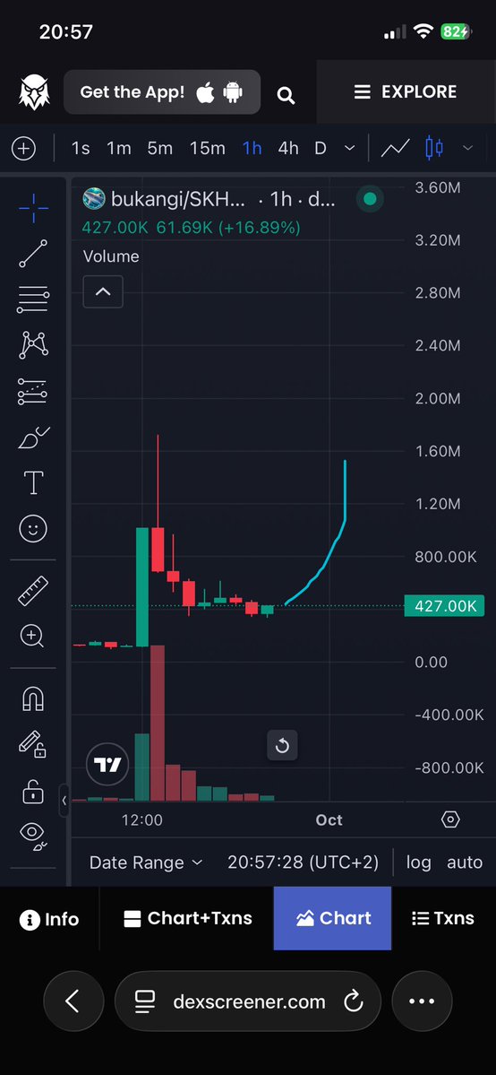 InJailOutSoon25's tweet photo. Perfect entry rn imo 🎯 https://t.co/v2oTTk5Vkk