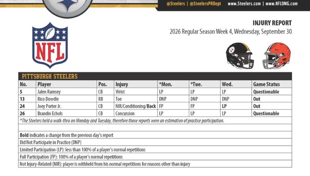 bepryor's tweet photo. Joey Porter Jr.’s back injury seemingly flared up again. He is OUT. 

Jalen Ramsey (wrist) is questionable. Rico Dowdle is OUT. https://t.co/0nOohHsEg2