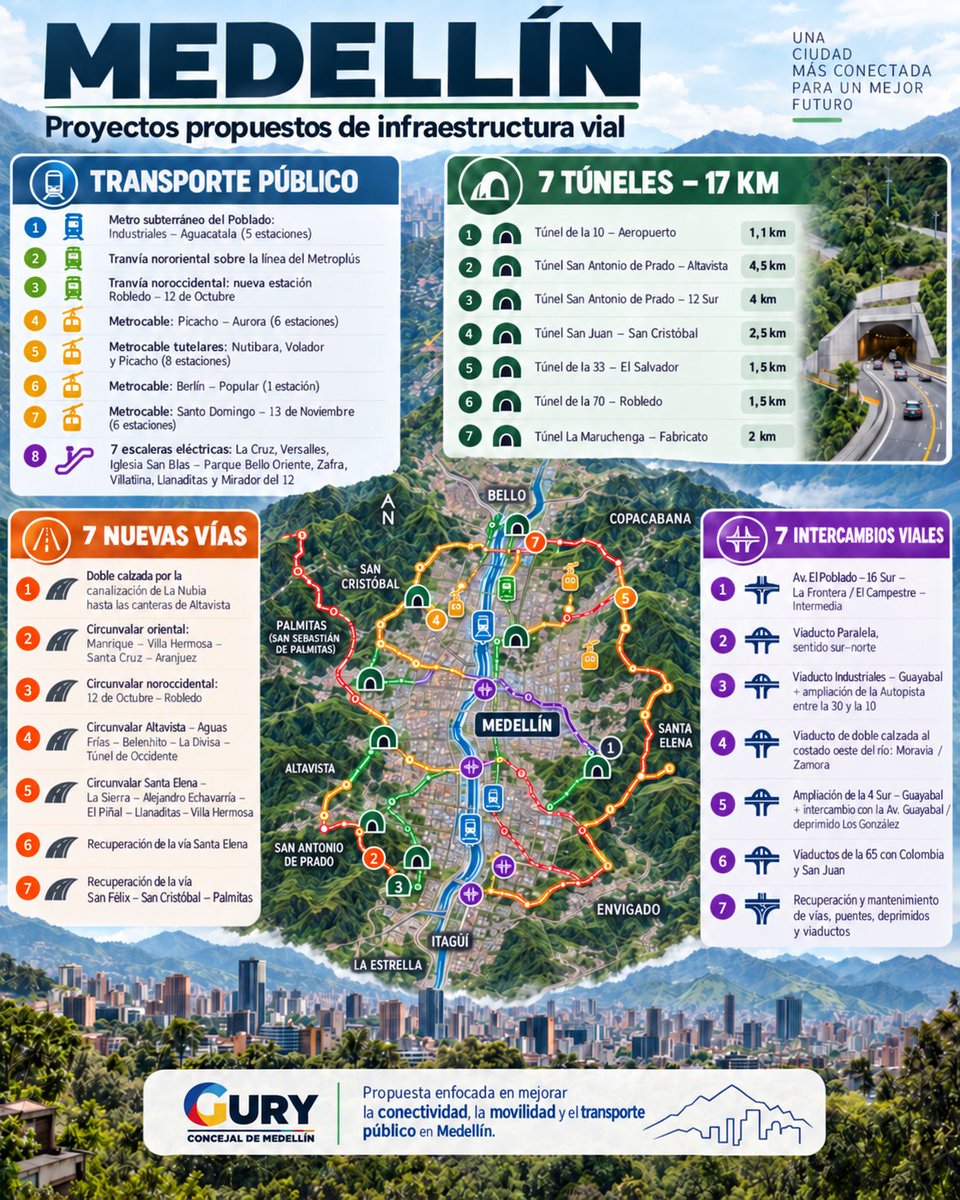 AndresGuryRod's tweet photo. Hemos solicitado al Departamento Administrativo de Planeación del distrito de Medellín, que en sus proyecciones de movilidad y transporte masivo, cuyos principios reglamentarios vienen incluidos en el estudio del mediano plazo del Plan de Ordenamiento Territorial; incluya lo que para nosotros debe hacerse para mejorar la movilidad y el transporte en la ciudad. @AlcaldiadeMed @ConcejoMedellin