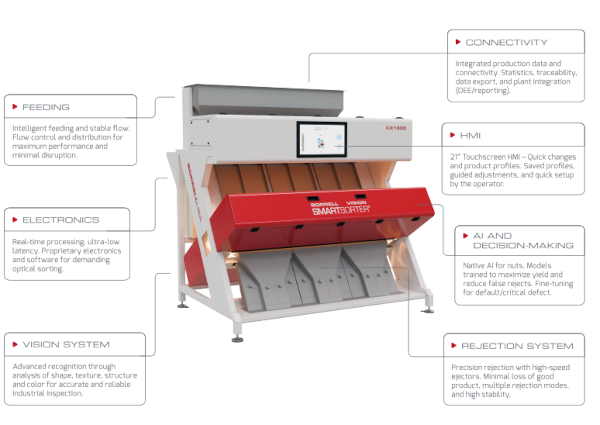 roigborrell's tweet photo. Barcelona, here we come. From October 6-8, we'll bring our new Borrell Smart Sorter® Vision to Alimentaria FoodTech 2026: AI optical sorting trained by nut processing specialists, together with our latest processing technologies.

Barcelona, October 6-8, 2026 | Gran Via, Fira de Barcelona | Booth C-230