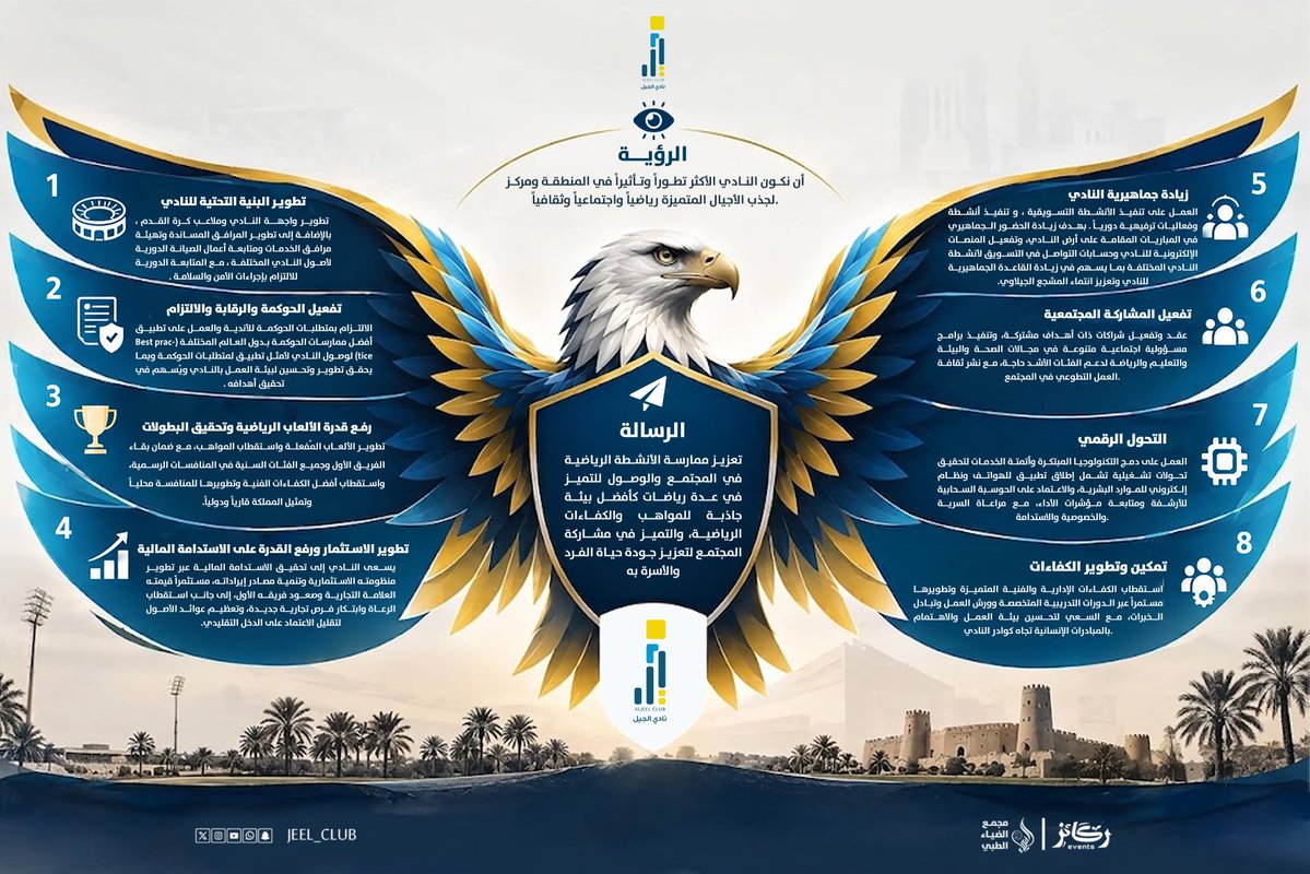 jeel_club's tweet photo. 🌟| مـلامـح اسـتـراتيـجـية نـادي الجـيـل 
        المـعـتـمدة مـن مـجـلـس الإدارة

🔗| https://t.co/AANonnkjPg https://t.co/FlnYhEc4zL
