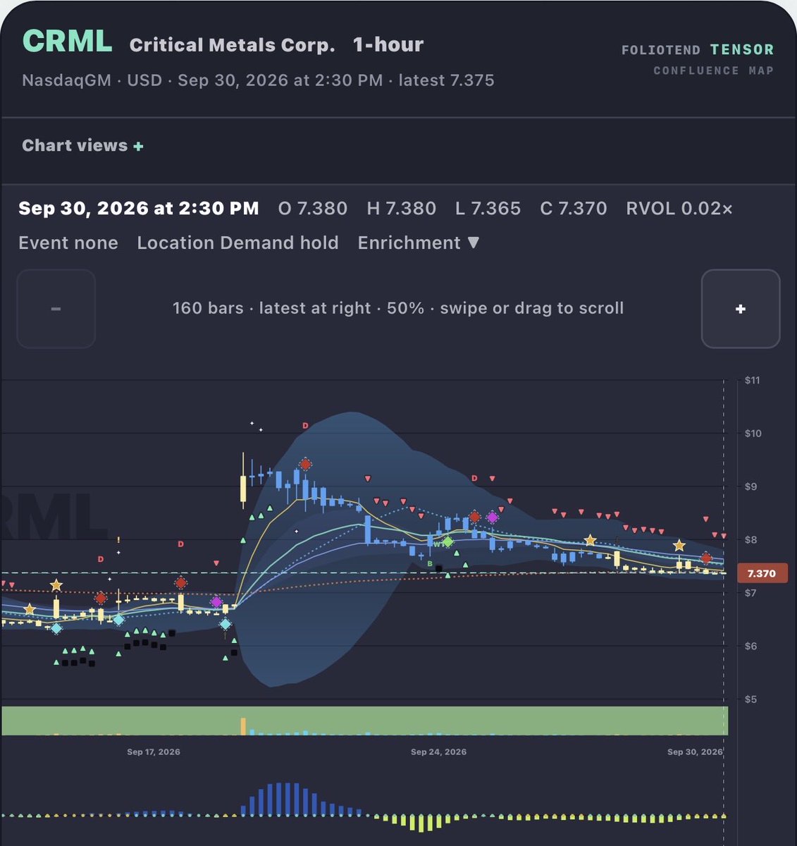$CRML  Waiting for ribbon to curl up in bearish regime and print Swing signals 
 [📷](https://pbs.twimg.com/media/HTfJCMrXsAAf0ME.jpg) https://pbs.twimg.com/med