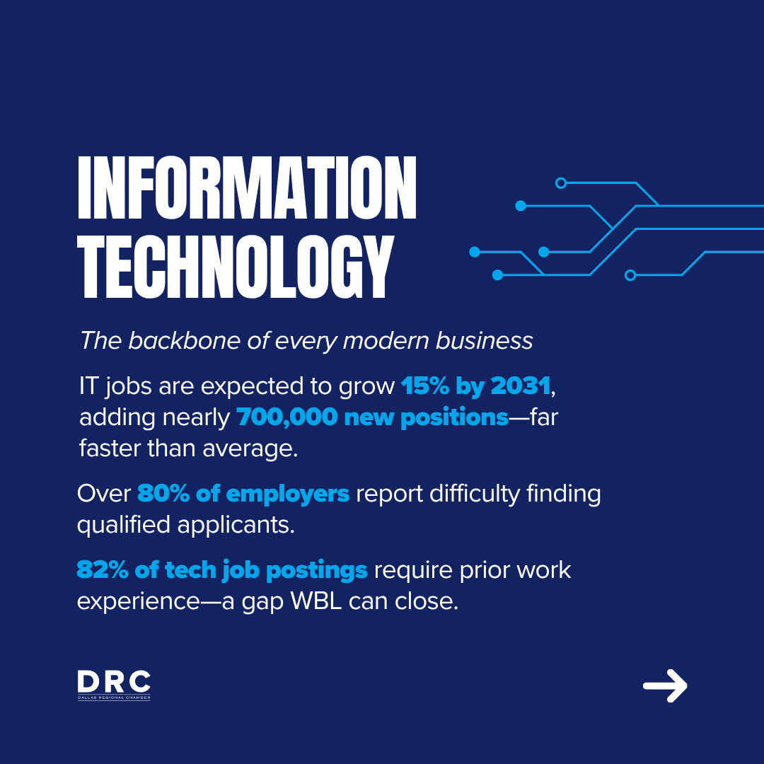 DRC's tweet photo. Today's students are tomorrow's workforce.

Health care and IT are essential to North Texas’ continued growth, but both face a growing need for skilled workers. Through work-based learning, businesses can introduce students to high-demand careers, strengthen their future talent pipelines and help close the gap.

Learn more: https://t.co/yOndRfuWAG