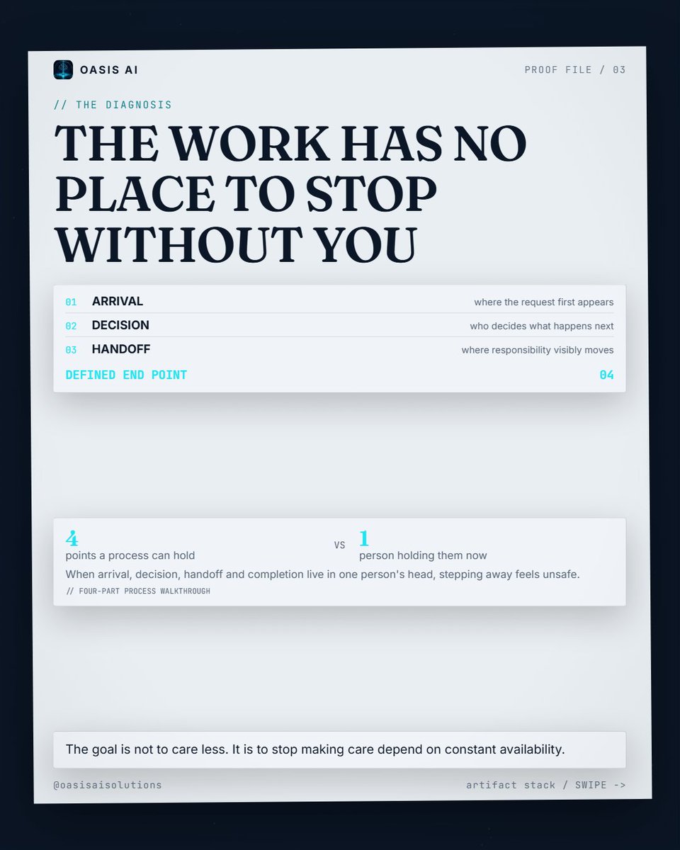 Conaugh90210's tweet photo. When every unfinished task borrows time from your evening, the quieter month never arrives. The answer is not squeezing more effort from the same person. Map what keeps following you home at https://t.co/IFE1N3jDBn.

#automation #businessowner #buildinpublic #mindset https://t.co/XYl0AHfbzS